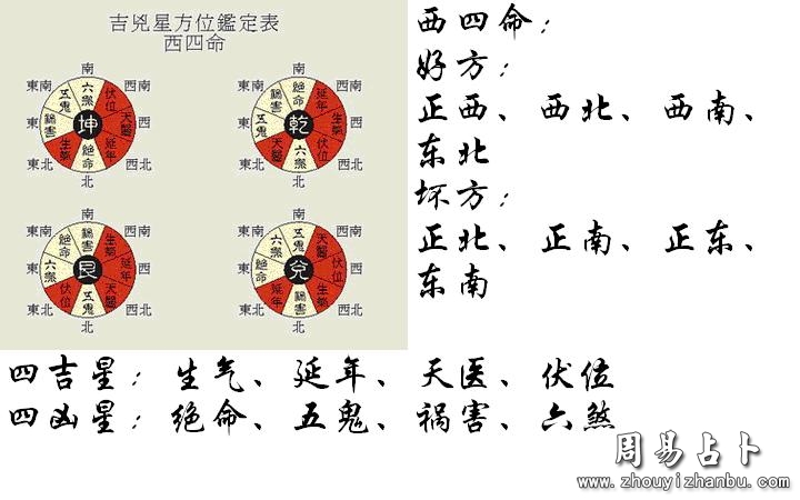 东四命与西四命的计算方法