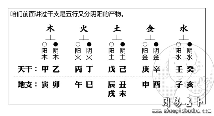 五行十天干环境的天干特性精论