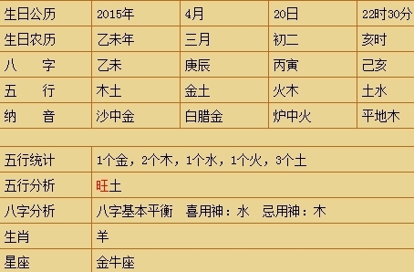 【周易测名字】2019年11月出生男孩,陈润航,陈博航,陈启程,哪个名字更